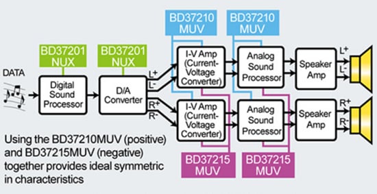 Block Diagram - ROHM Semiconductor High Fidelity Audio Power Management ICs